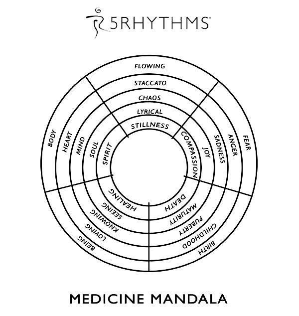 5 Rhythms mandala
